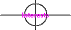 Interests